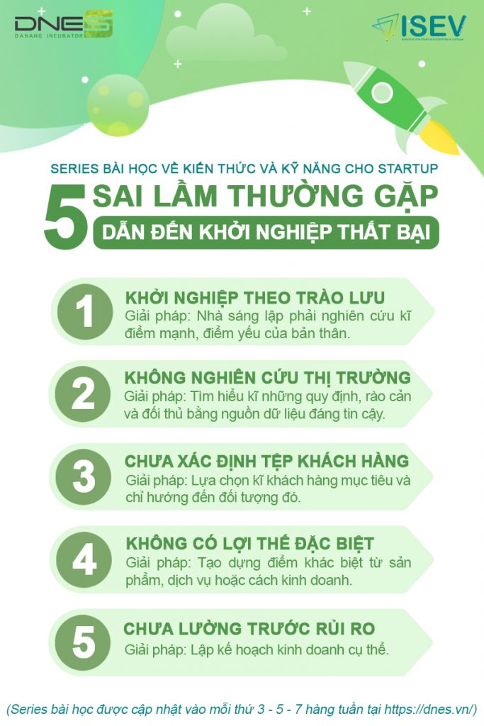 5 sai lầm thường gặp dẫn đến khởi nghiệp thất bại