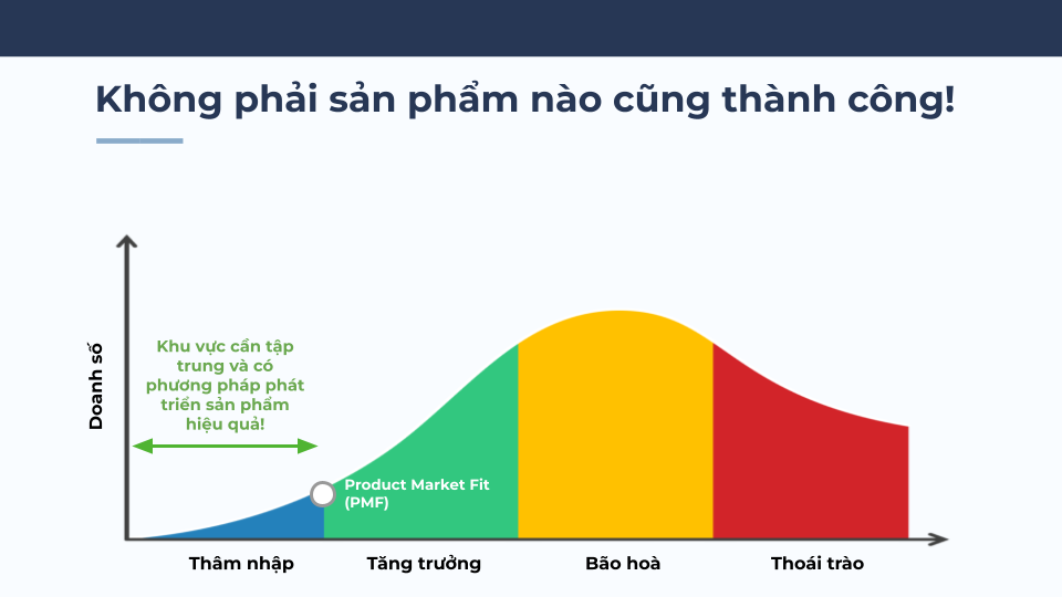 Giai đoạn cần tập trung phát triển sản phẩm