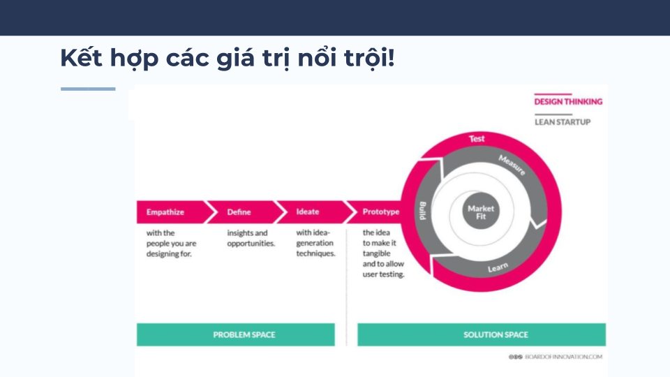 kết hợp lean startup và design thinking 