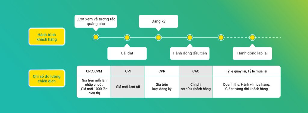 hành trình khách hàng của Umbalena