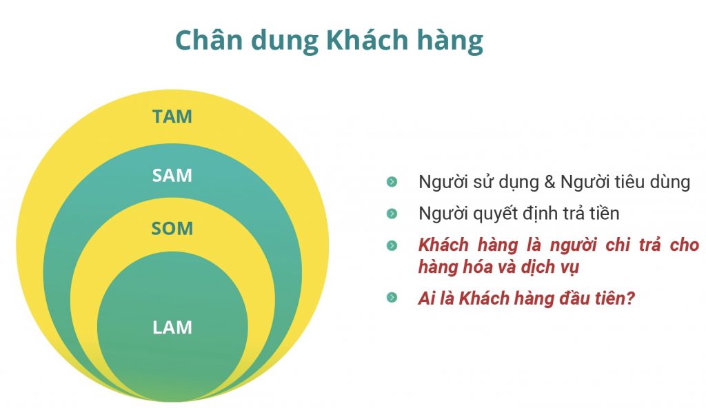Xác định khách hàng đầu tiên