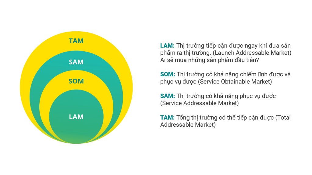 Phân loại thị trường