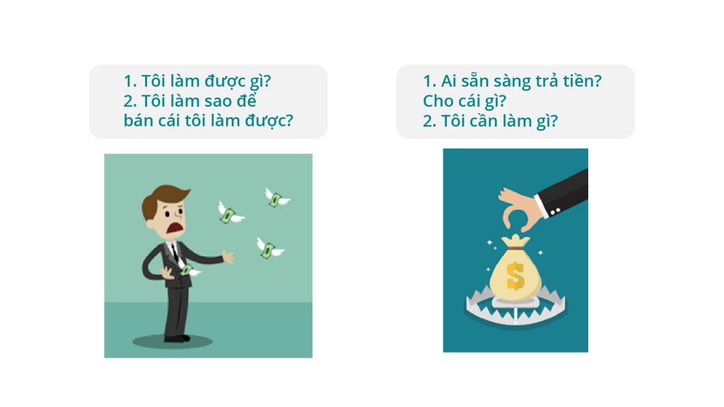 Phương thức đưa sản phẩm đến với thị trường