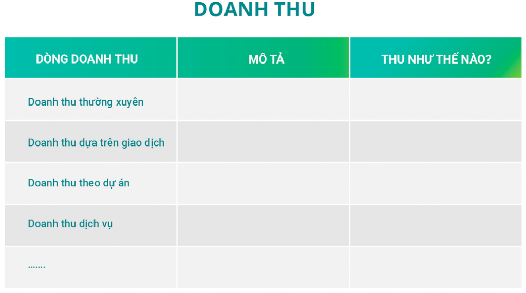 Xác định dòng doanh thu