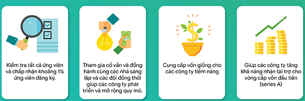 Phương pháp làm việc của Zone Startups