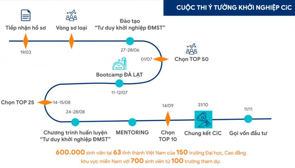 Cuộc thi ý tưởng khởi nghiệp