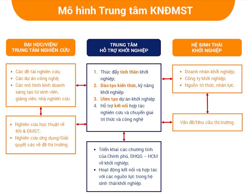 Mô hình hoạt động của ITP
